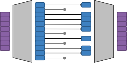 Forward error correction - FEC